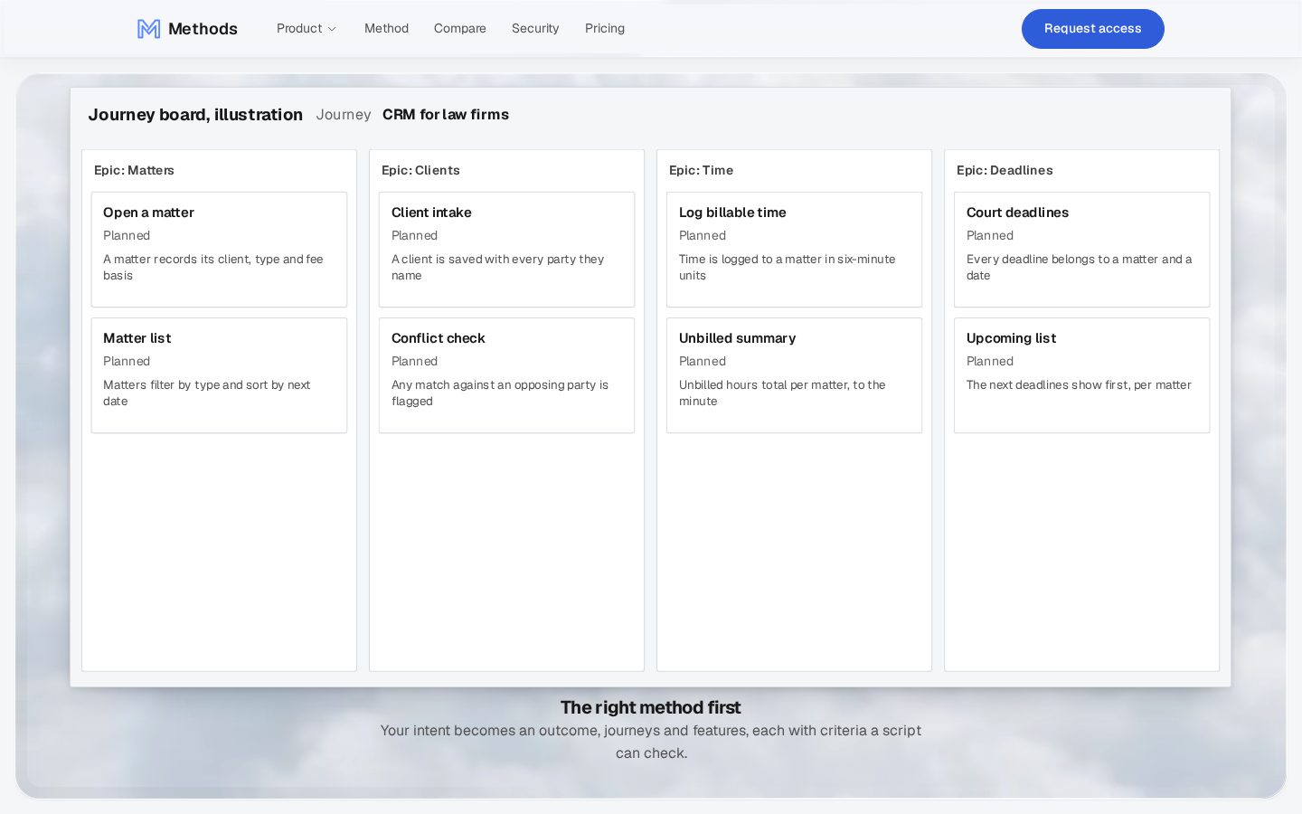 Methods, desktop view 3